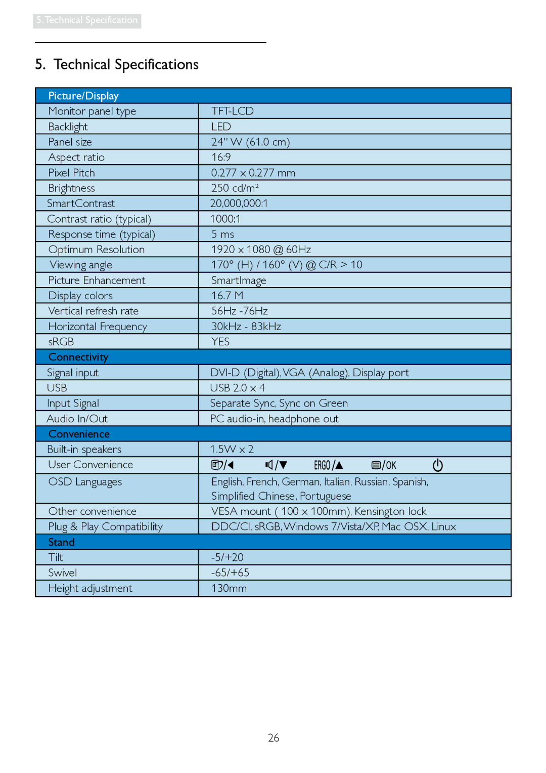 Philips 241P4LRY user manual Technical Specifications, Tft-Lcd, Led, Yes, Usb 