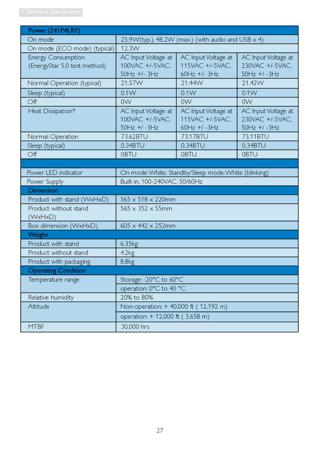 Philips 241P4LRY user manual 0BTU, Mtbf 