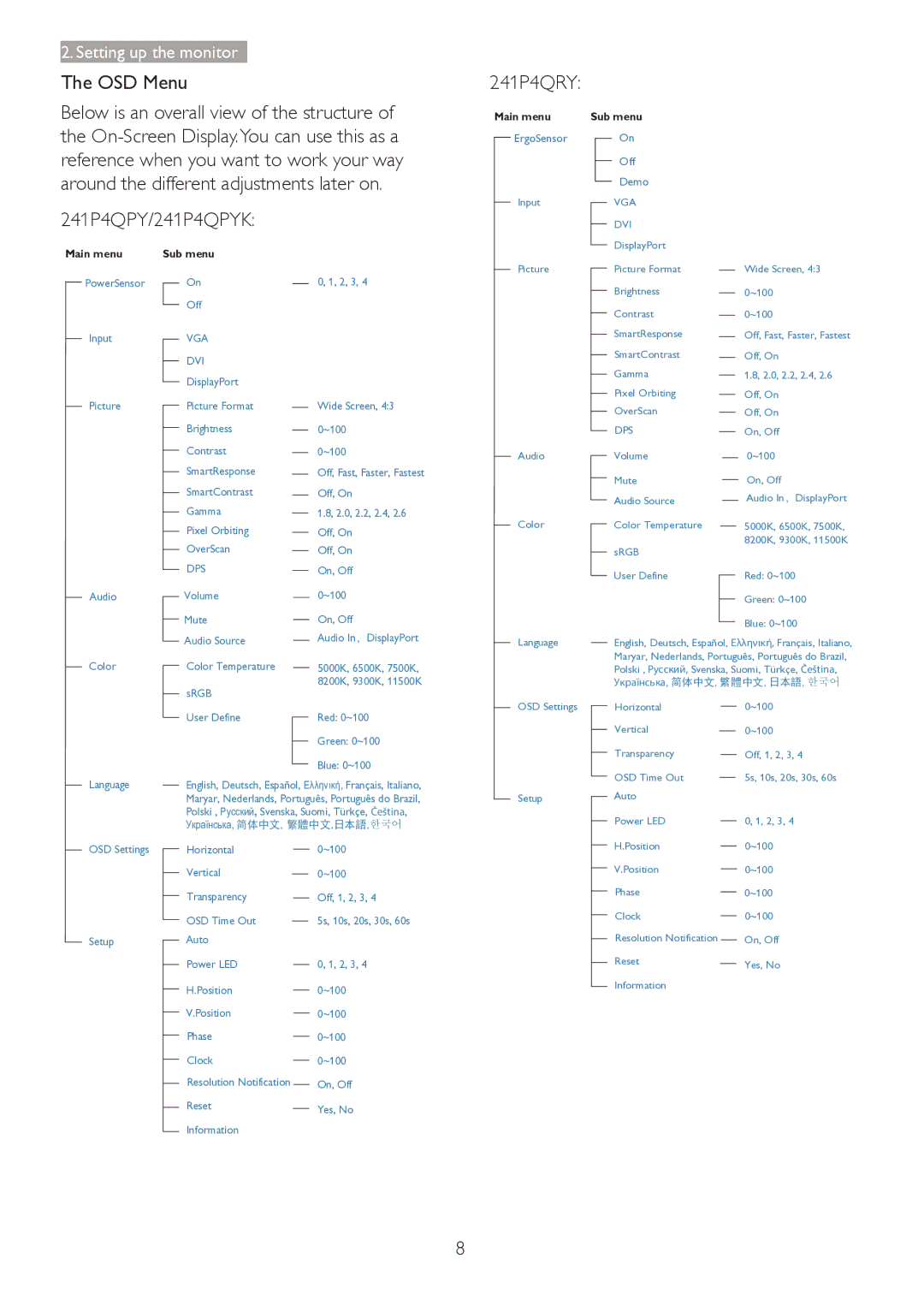 Philips 241P4QPYK user manual OSD Menu 241P4QRY, Off Demo 