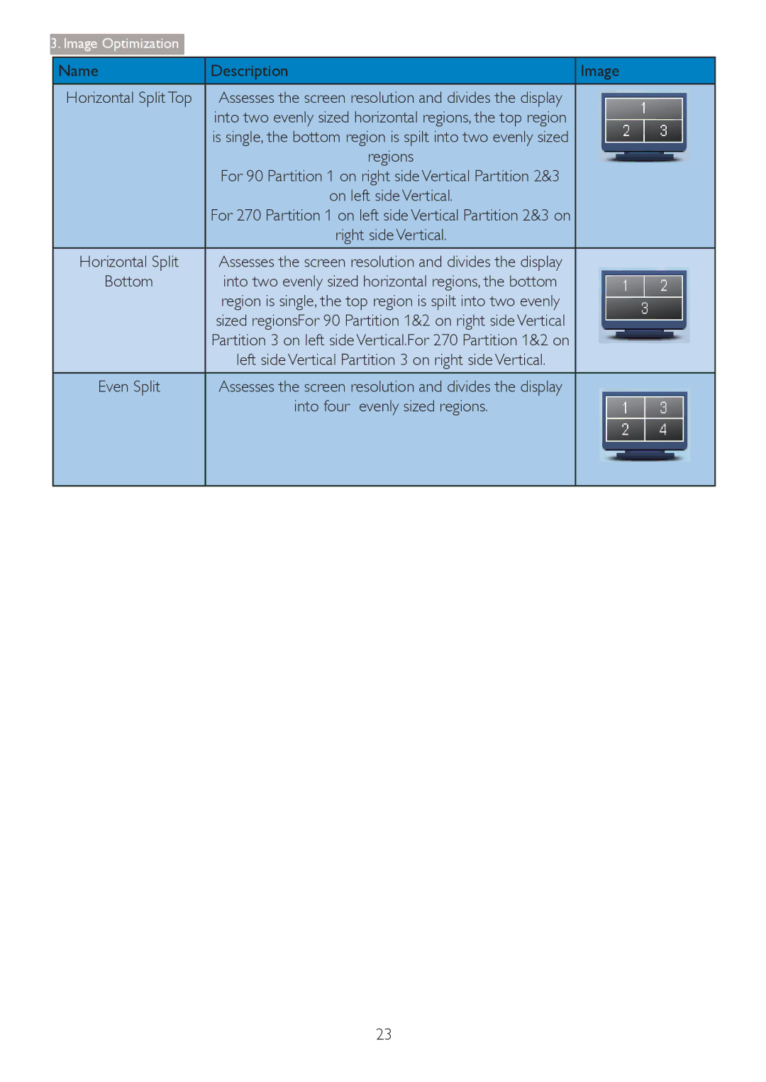 Philips 241P4QRY, 241P4QPYK user manual Name Description Image, Into four Evenly sized regions 