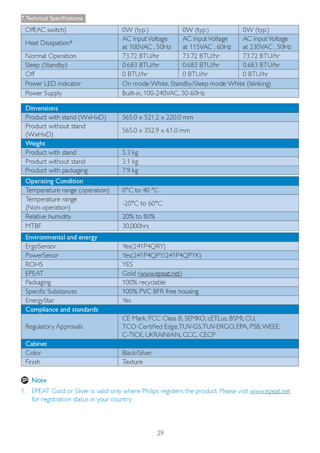 Philips 241P4QRY, 241P4QPYK user manual Mtbf, Rohs YES Epeat, 6SHFLÀF6XEVWDQFHV, TICK, UKRAINIAN, CCC, Cecp 