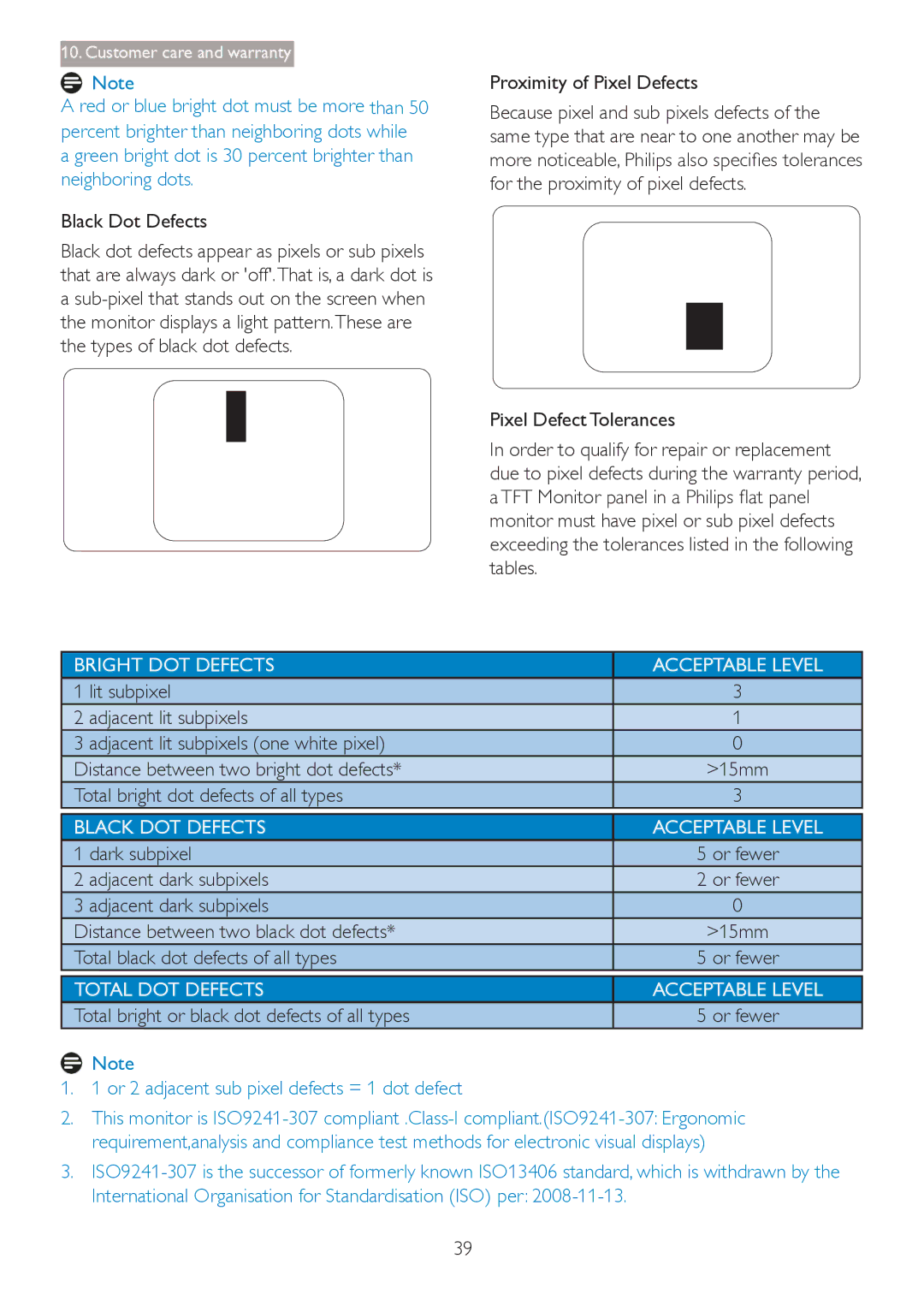 Philips 241P4QPYK, 241P4QRY Proximity of Pixel Defects, For the proximity of pixel defects, Tables, Dark subpixel 