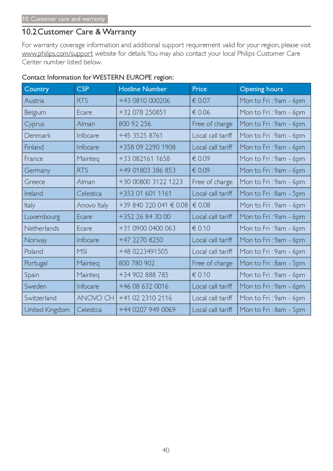 Philips 241P4QRY, 241P4QPYK user manual 10.2Customer Care & Warranty, Rts, Msi, Anovo CH 