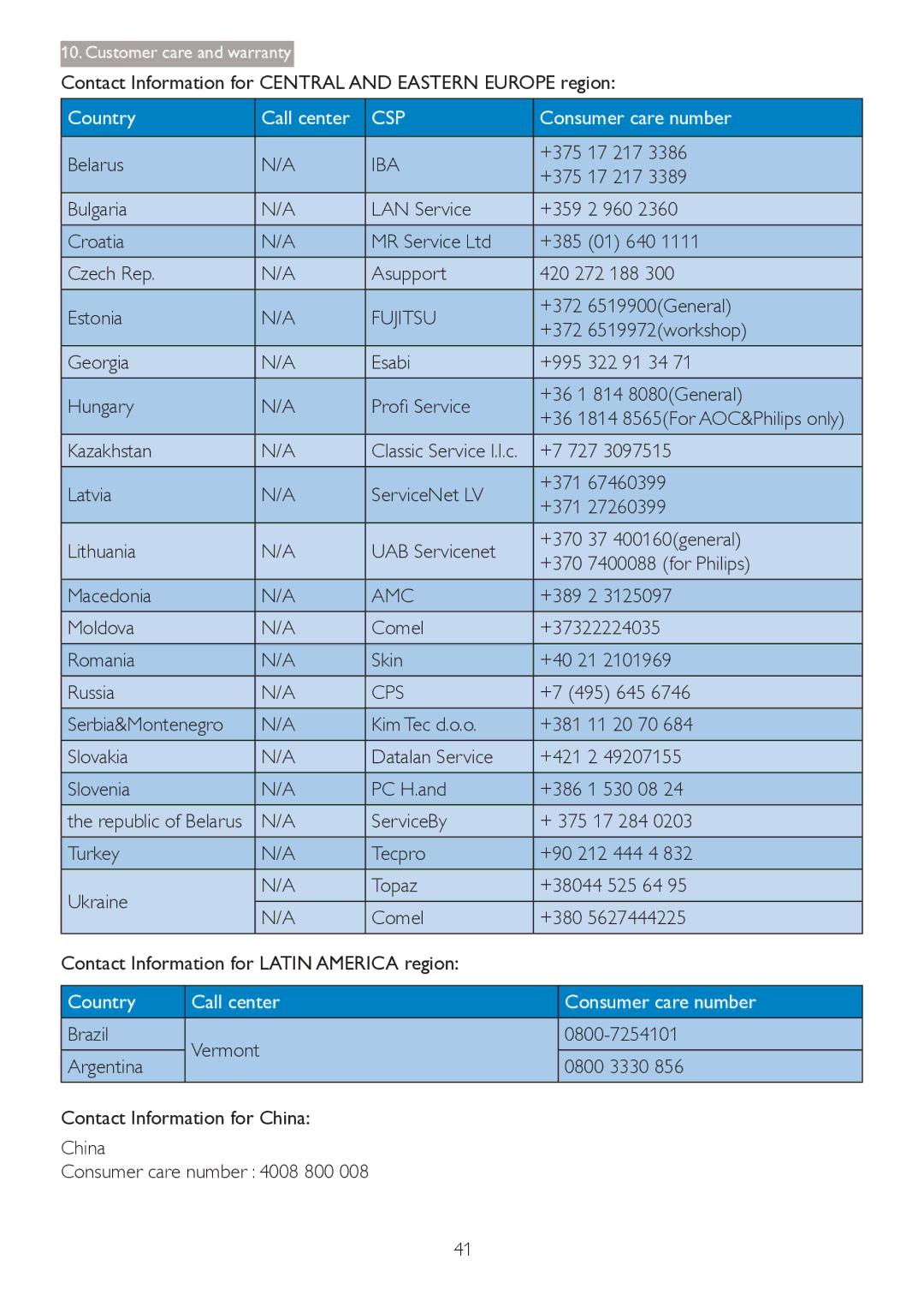 Philips 241P4QRY, 241P4QPYK user manual Iba, Fujitsu, 3URÀ6HUYLFH, Amc, Cps 