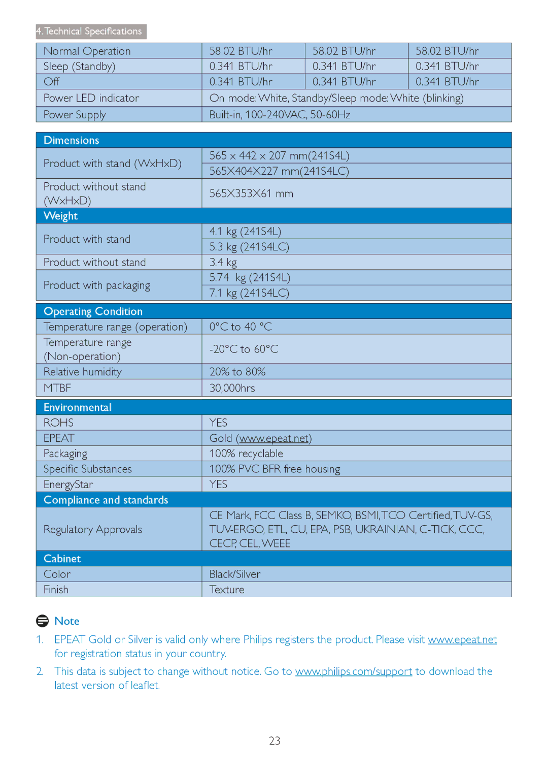 Philips 241S4 user manual Mtbf, Rohs YES Epeat, 6SHFLÀF6XEVWDQFHV 