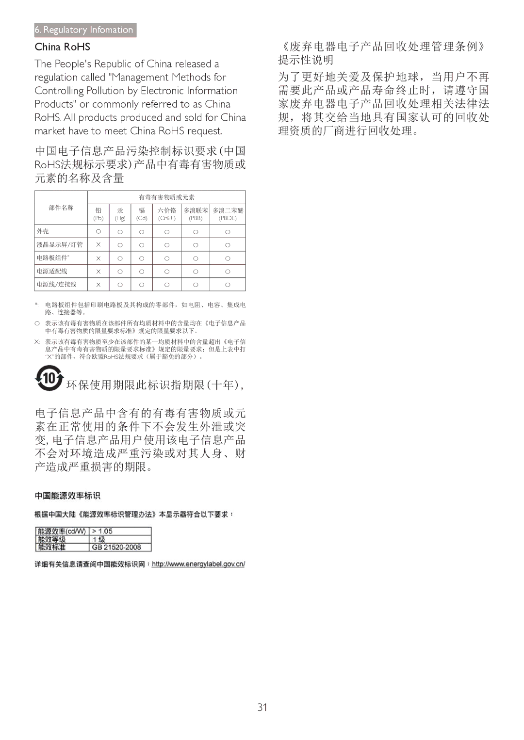 Philips 241S4 user manual China RoHS 