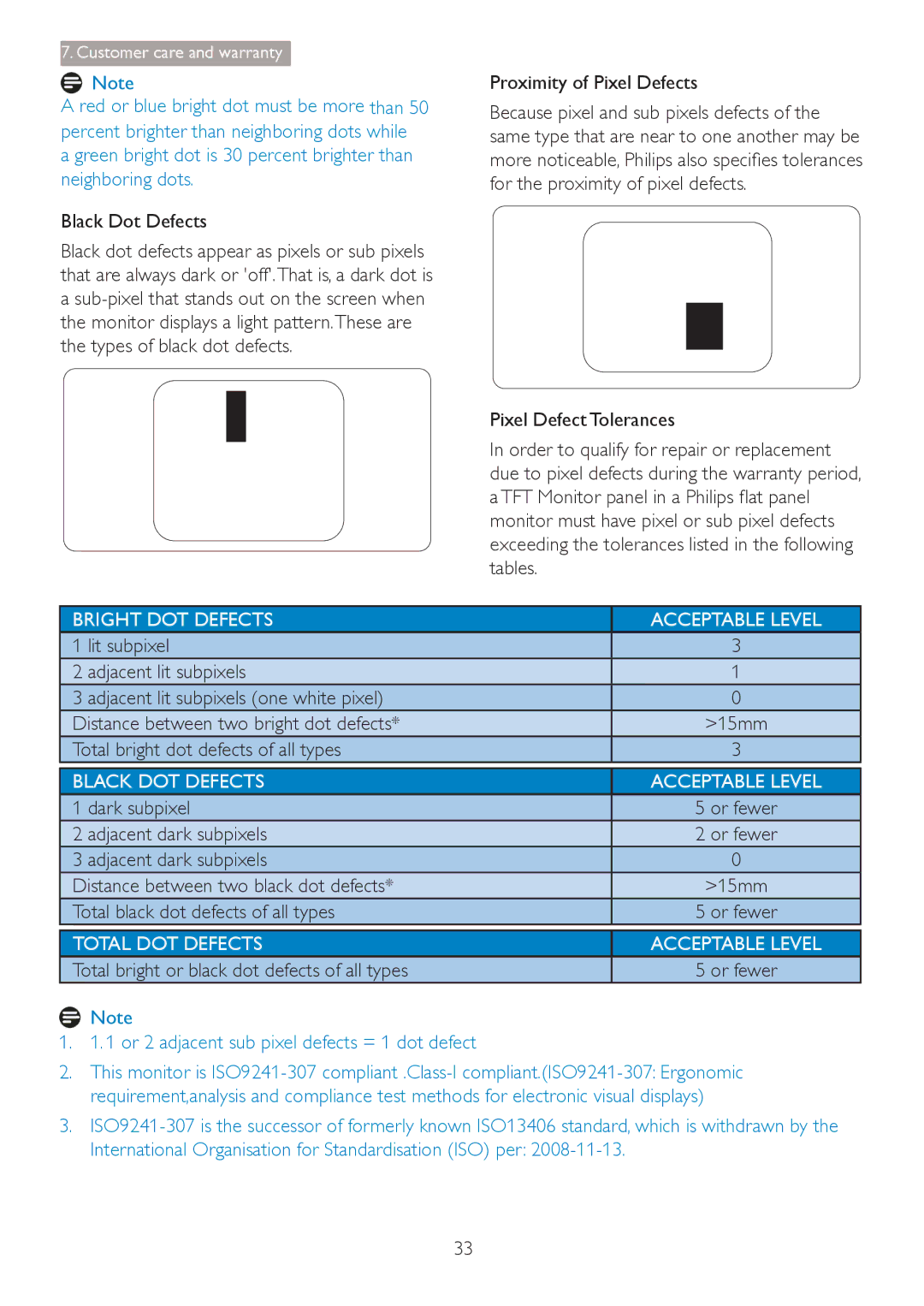 Philips 241S4 user manual Proximity of Pixel Defects, For the proximity of pixel defects, Tables, Dark subpixel 