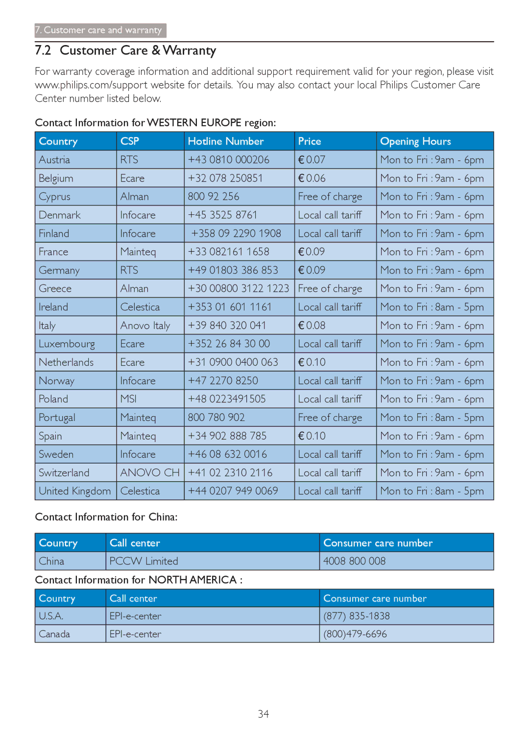 Philips 241S4 user manual Customer Care & Warranty, Rts, Msi, Anovo CH 