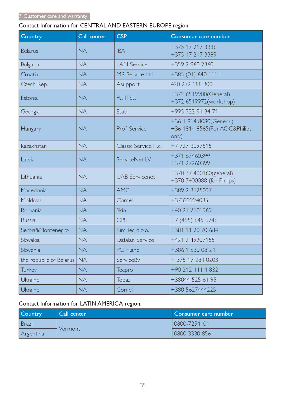 Philips 241S4 user manual Iba, Fujitsu, Amc, Cps 