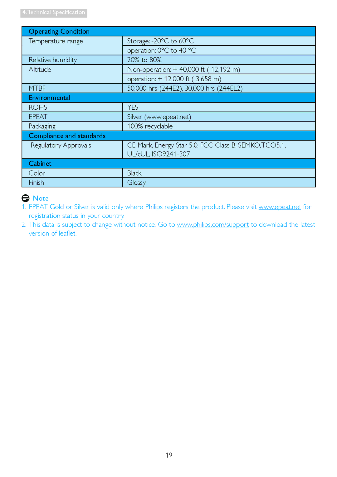 Philips 24400, 2.44E+04 user manual Mtbf, 50,000 hrs 244E2, 30,000 hrs 244EL2, Environmental, Rohs YES Epeat 