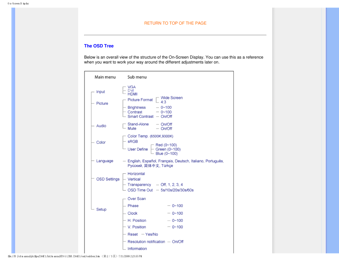 Philips 2.44E+03 user manual OSD Tree 