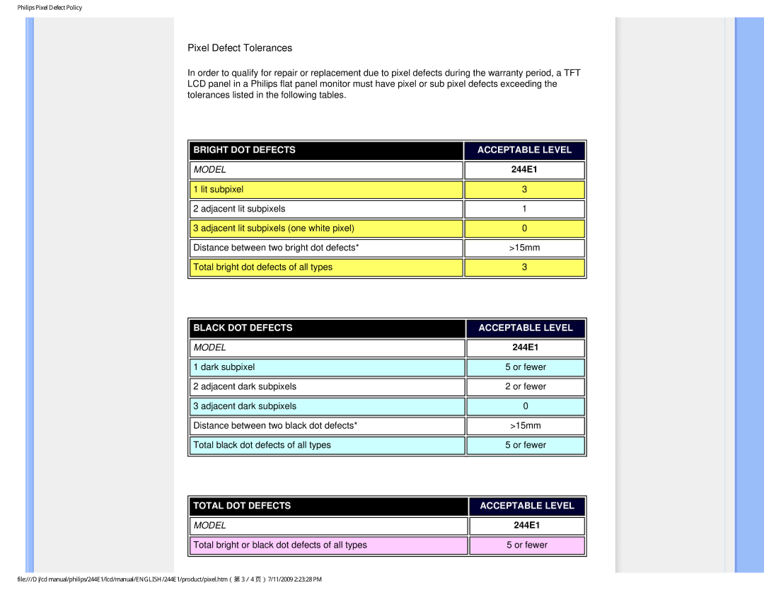 Philips 244EI user manual Pixel Defect Tolerances 