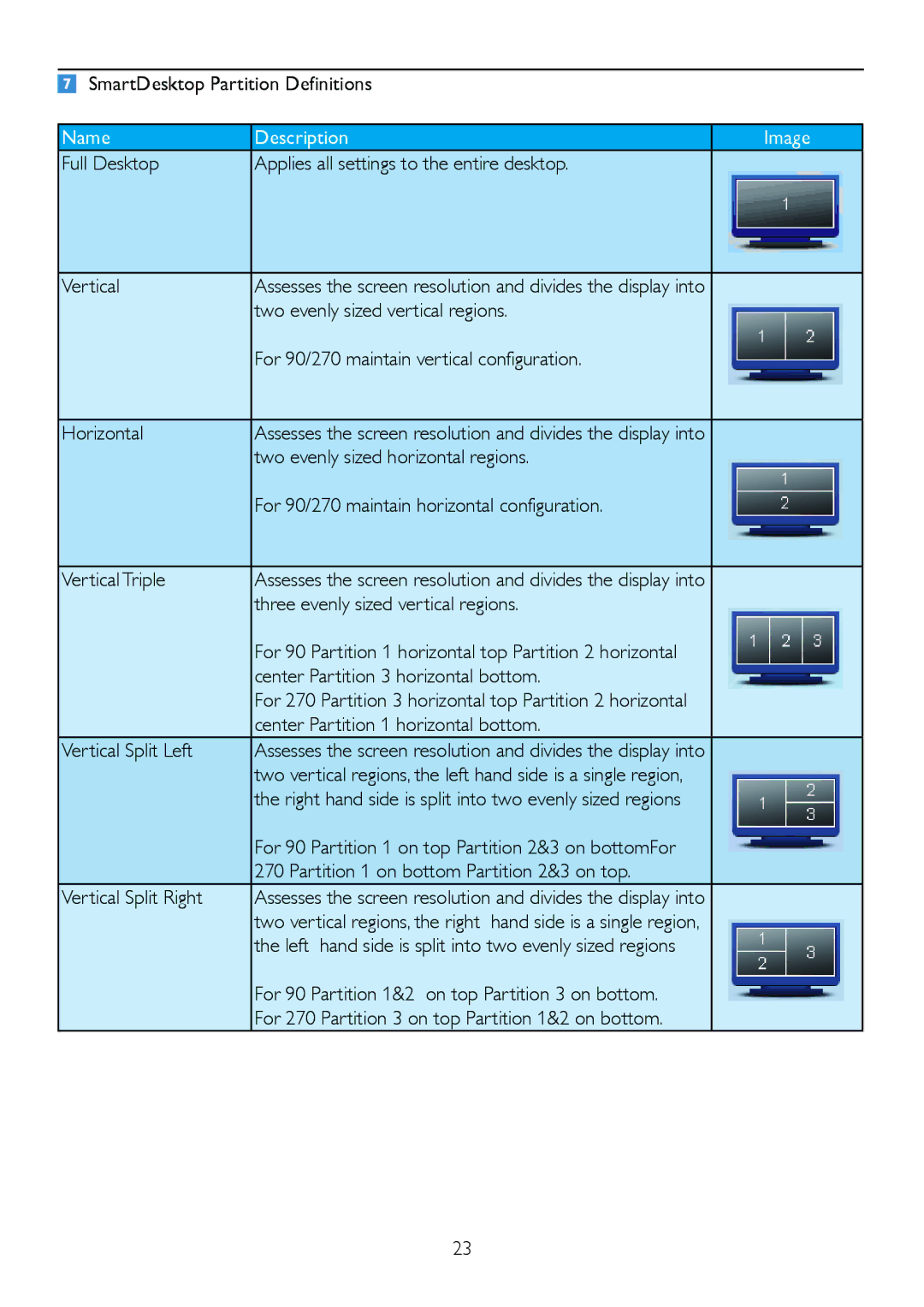 Philips 245P2 user manual SmartDesktop Partition Definitions 