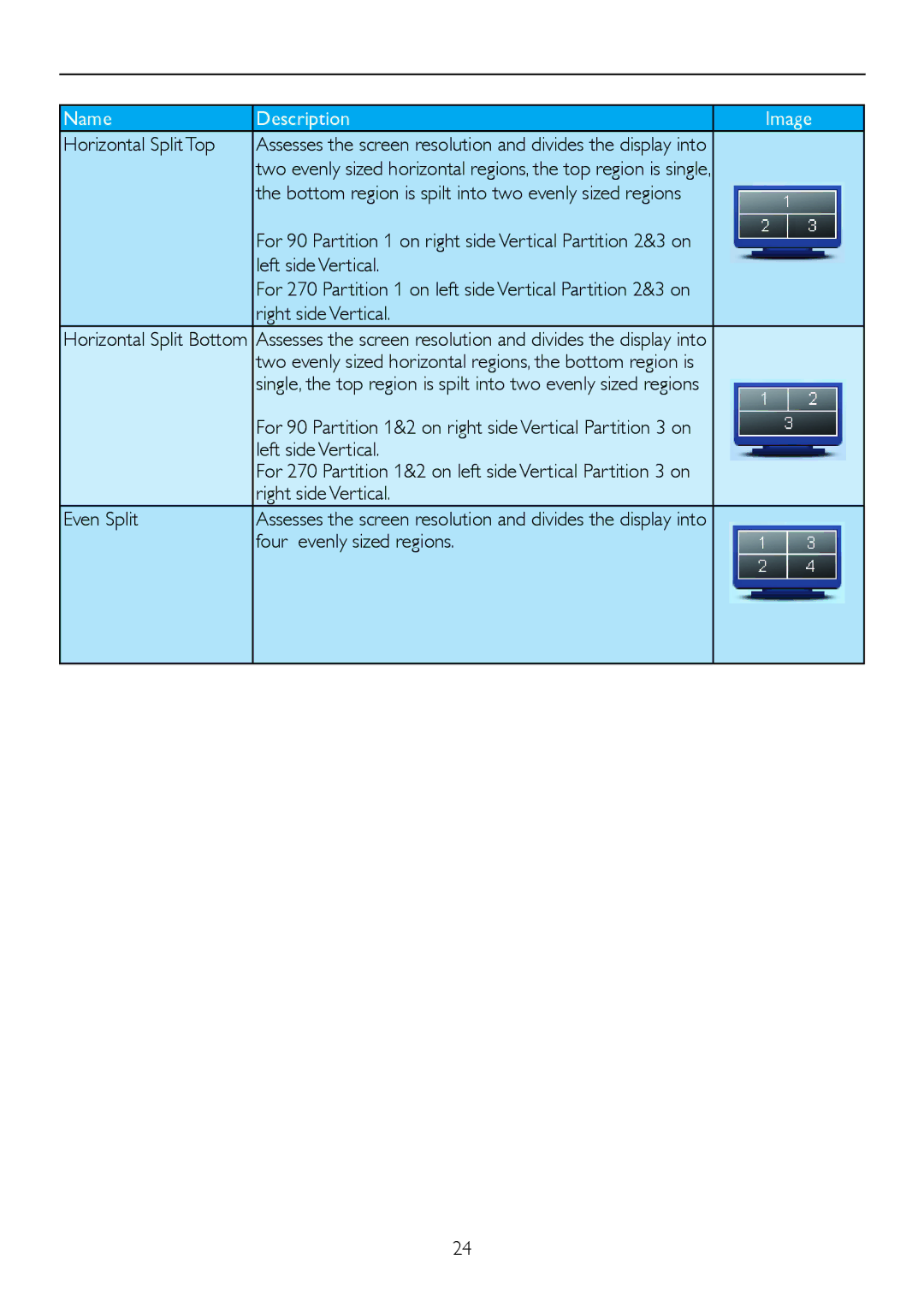 Philips 245P2 Horizontal Split Top, Left side Vertical, Right side Vertical Even Split, Four evenly sized regions 