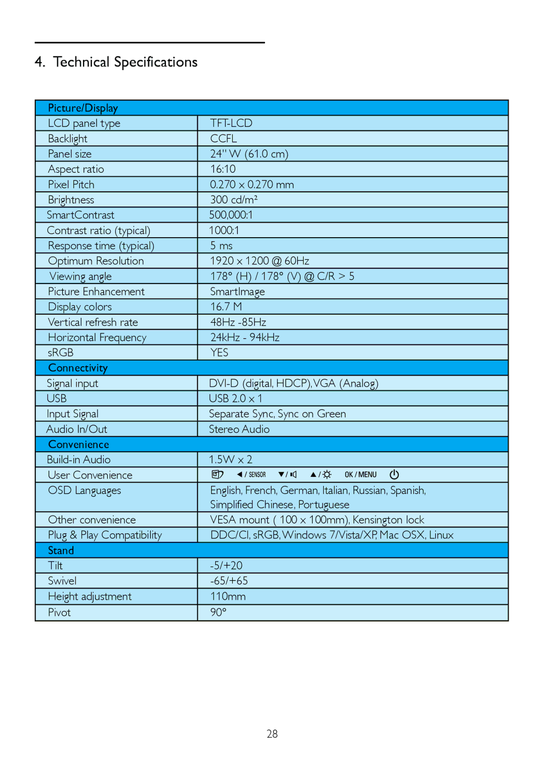 Philips 245P2 user manual Tft-Lcd, Ccfl, Yes, Usb 