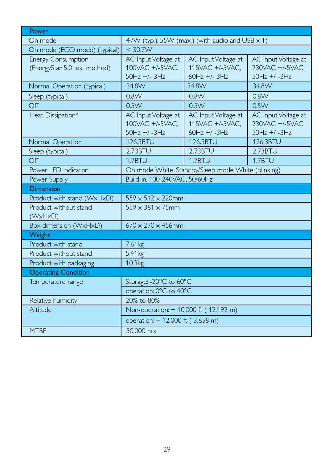 Philips 245P2 user manual Mtbf 