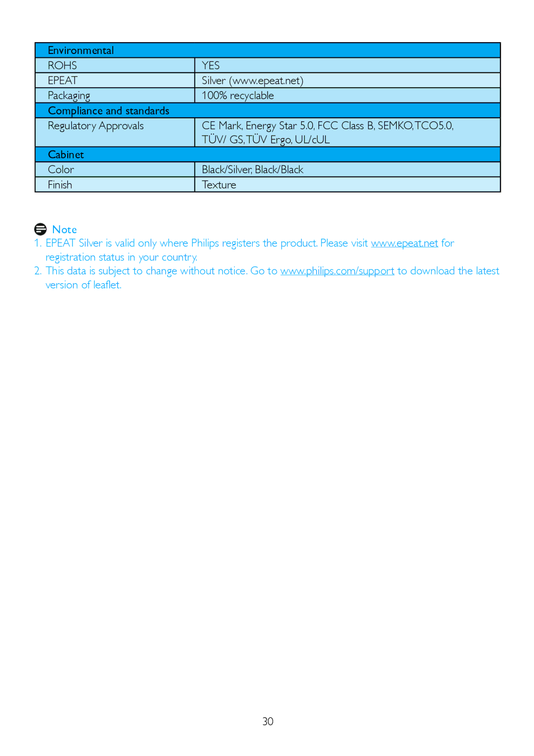 Philips 245P2 user manual Environmental, Rohs YES Epeat 