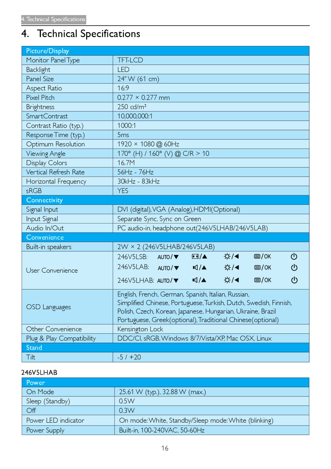 Philips 246V5 user manual Technical Specifications, Tft-Lcd, Led, Yes 