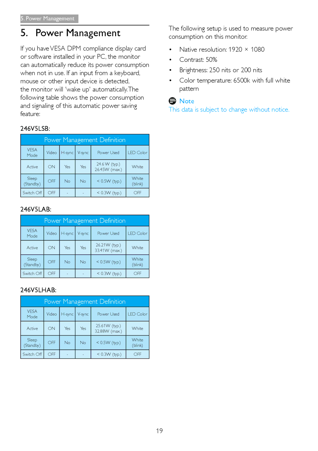 Philips user manual Power Management Definition, 246V5LHAB 