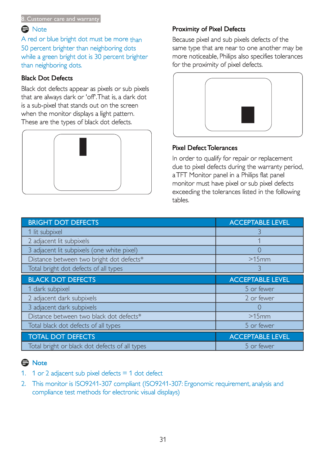 Philips 2.47E+06 user manual Black Dot Defects, Proximity of Pixel Defects, Pixel Defect Tolerances, Bright Dot Defects 