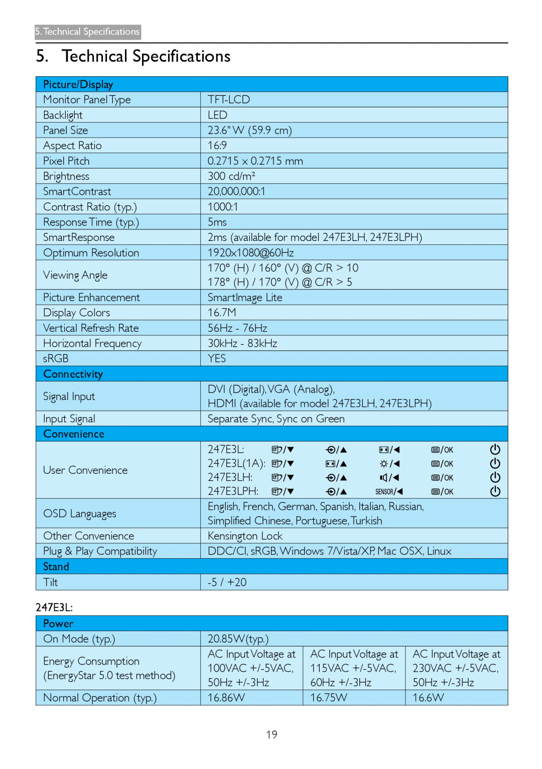 Philips 247E3L warranty Technical Specifications 