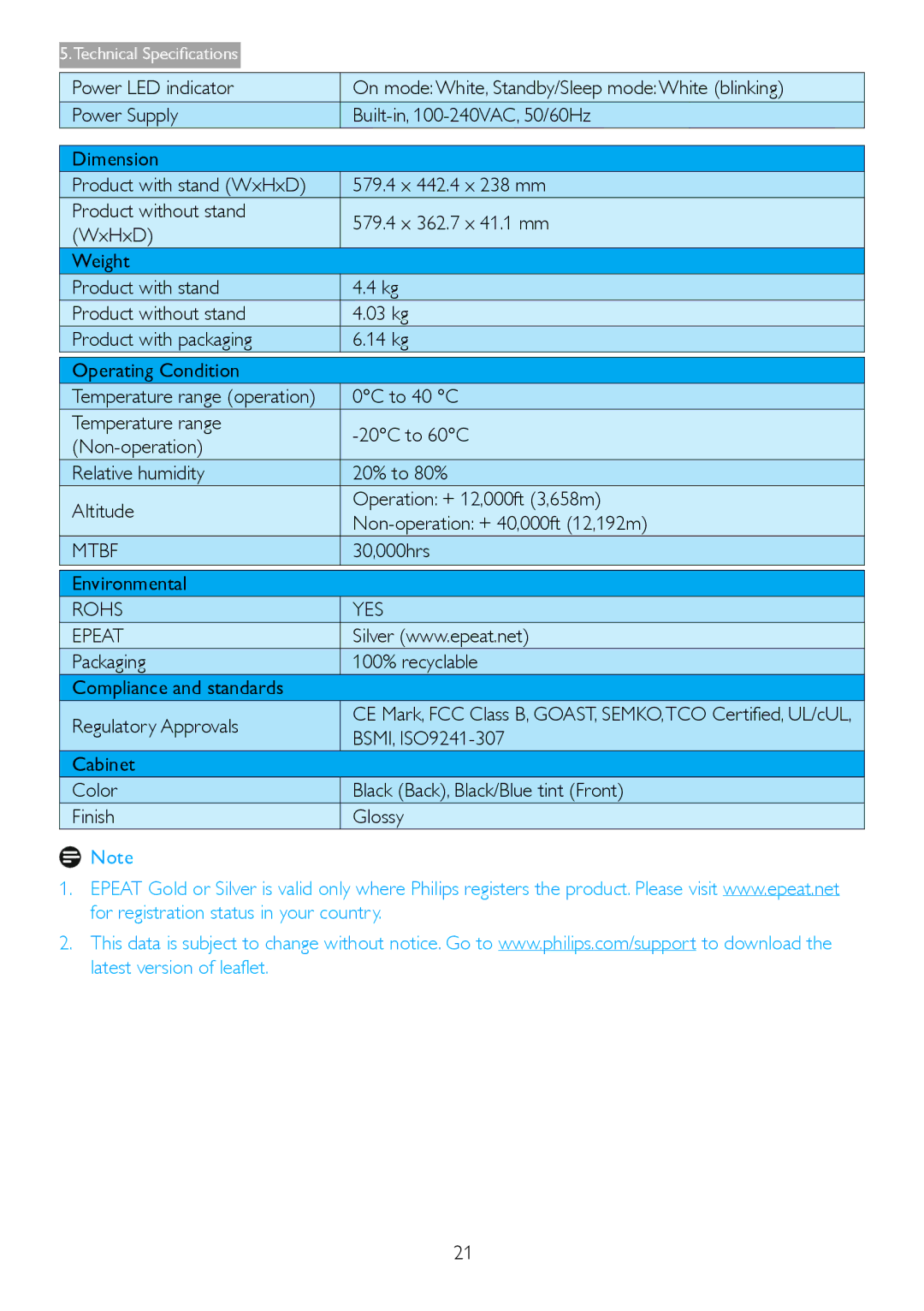 Philips 247E3L warranty Mtbf, Rohs YES Epeat 