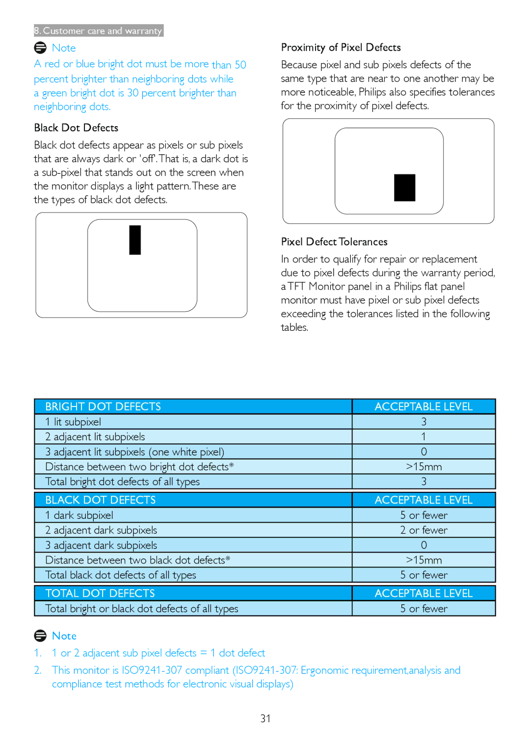 Philips 247E3L warranty Black Dot Defects, Proximity of Pixel Defects, Total bright dot defects of all types, Dark subpixel 