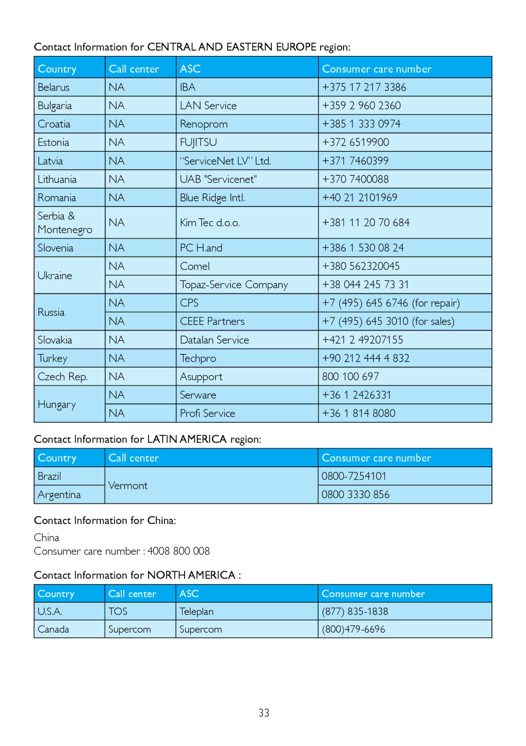 Philips 247E3L warranty Iba, Fujitsu, Cps 