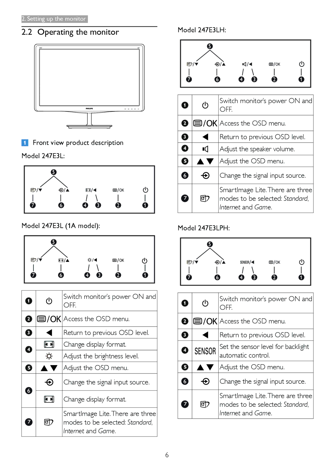 Philips Operating the monitor, Off, Model 247E3LH Switch monitor’s power on, Model 247E3LPH Switch monitor’s power on 