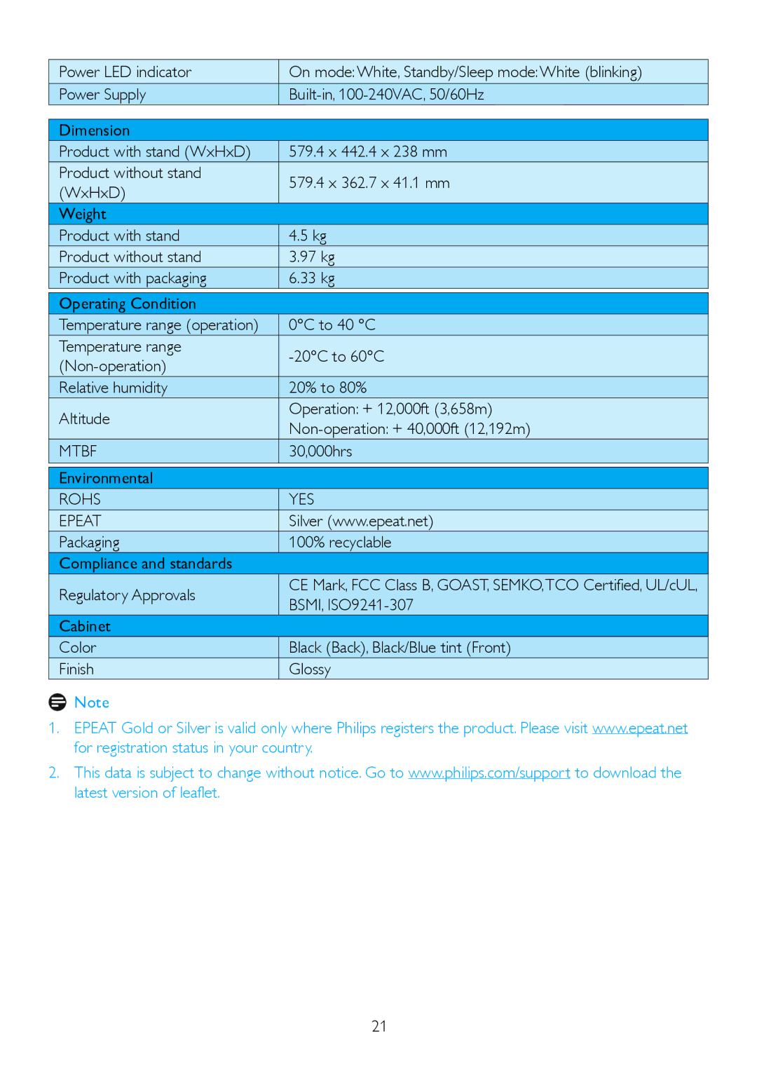 Philips 247E3L warranty Mtbf, Rohs YES Epeat 