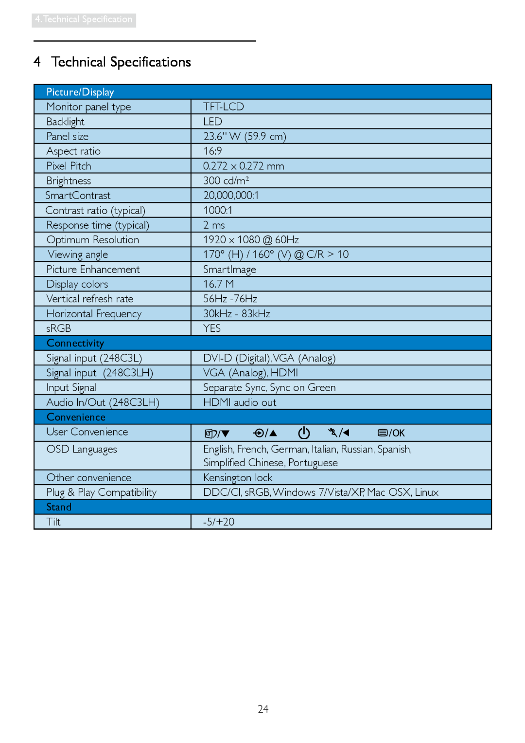 Philips 248C3L user manual Technical Specifications, Picture/Display 
