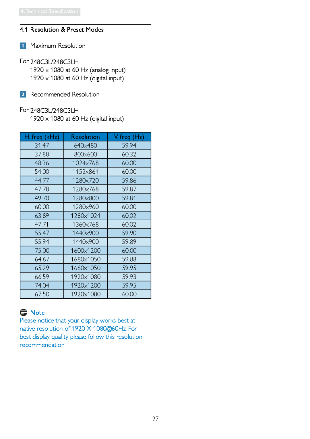 Philips 248C3L user manual Resolution & Preset Modes Maximum Resolution 