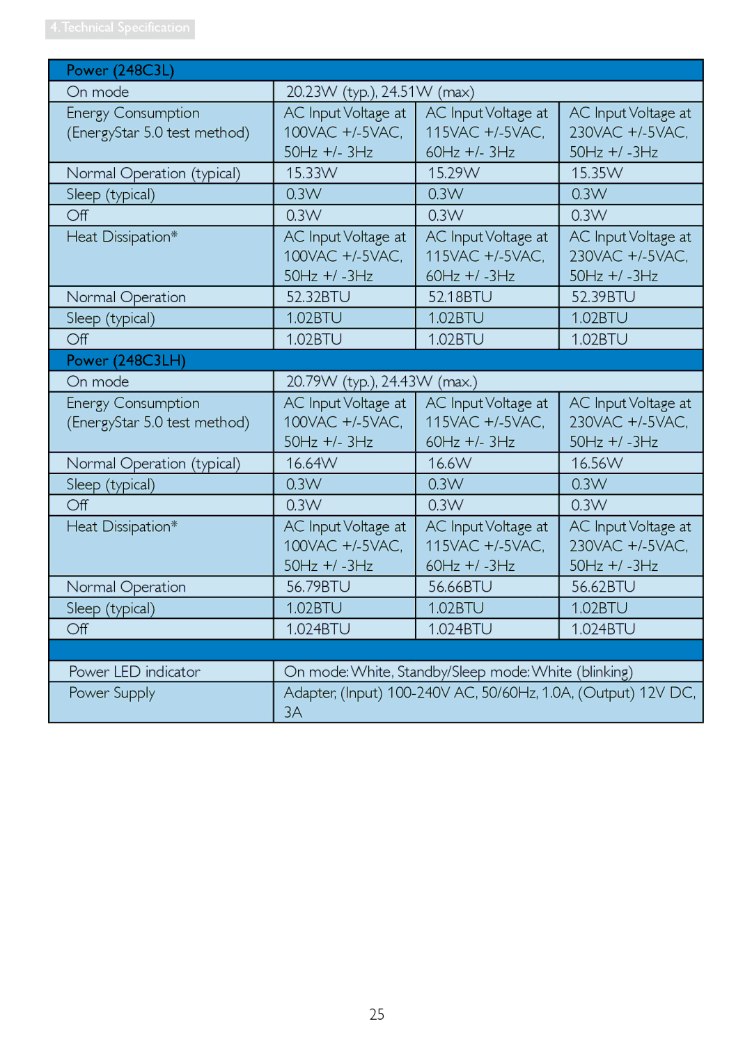 Philips 248C3L user manual AC Input Voltage at EnergyStar 5.0 test method 