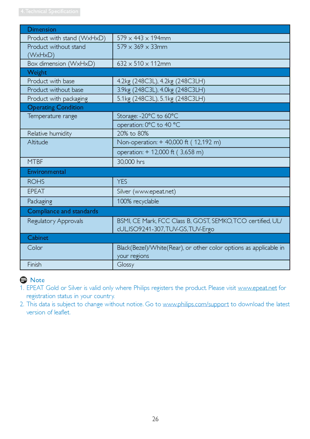 Philips 248C3L user manual Mtbf, Rohs YES Epeat 