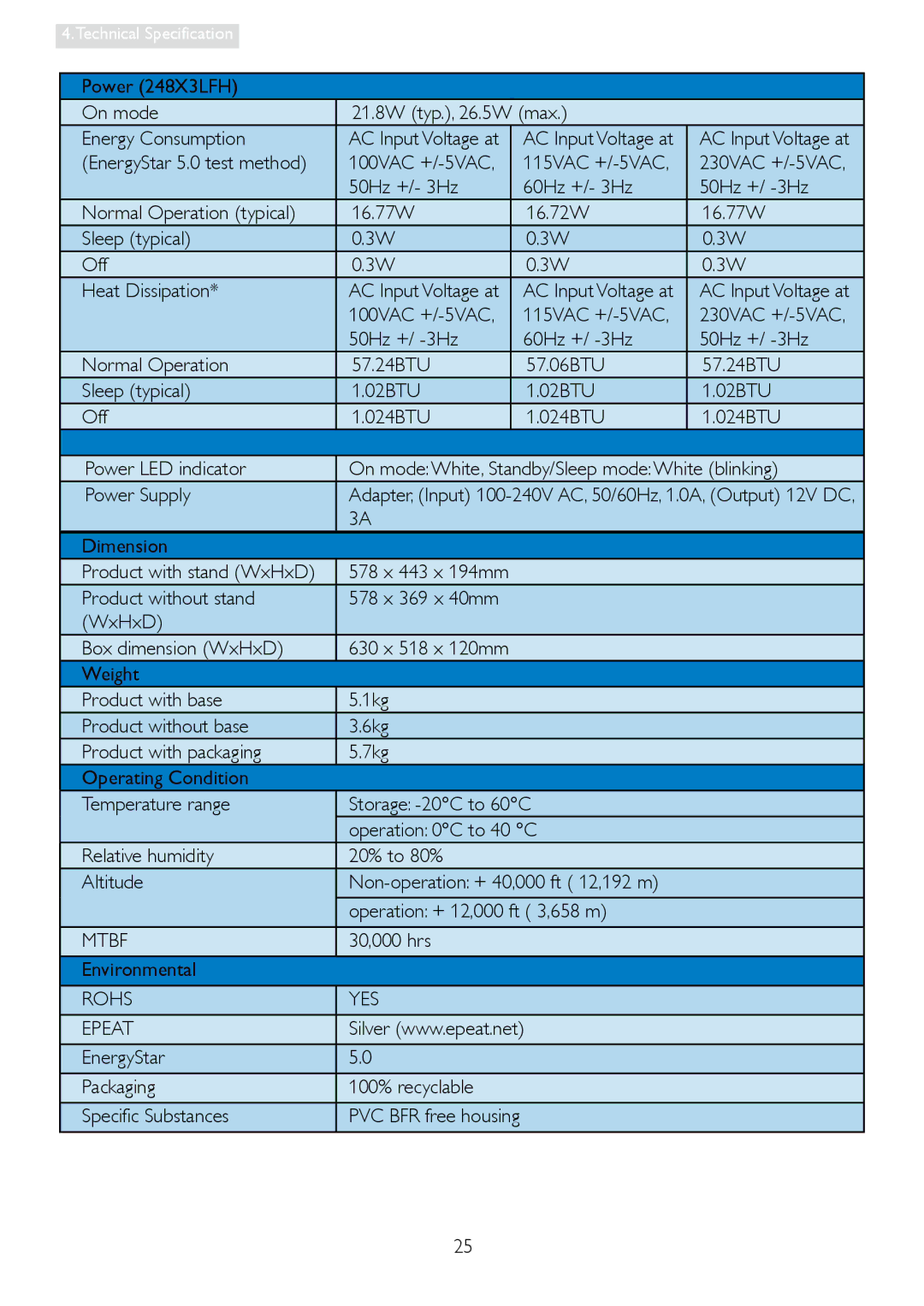 Philips 248X3LF user manual Mtbf, Rohs YES Epeat 