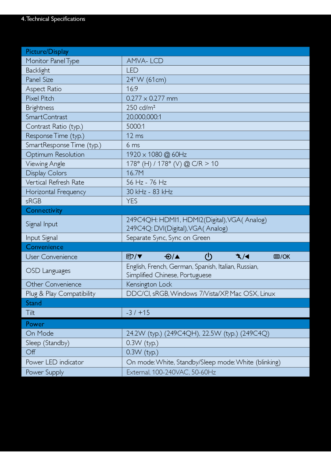 Philips 249C4Q user manual Technical Specifications 