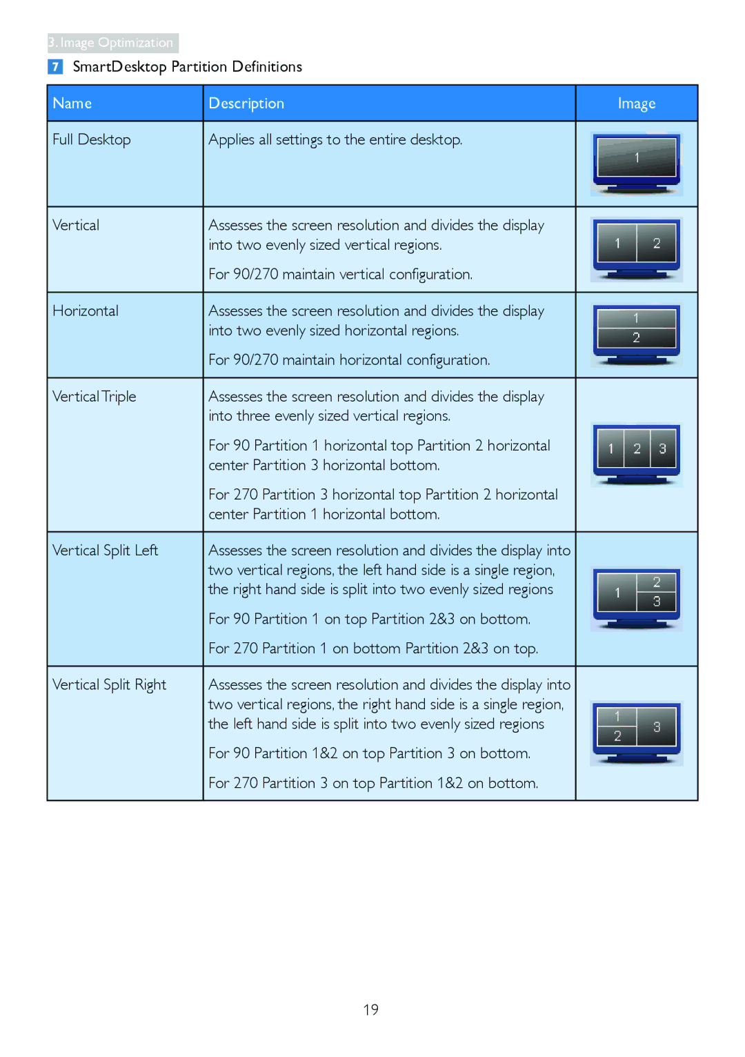 Philips 249C4Q user manual SmartDesktop Partition Definitions 