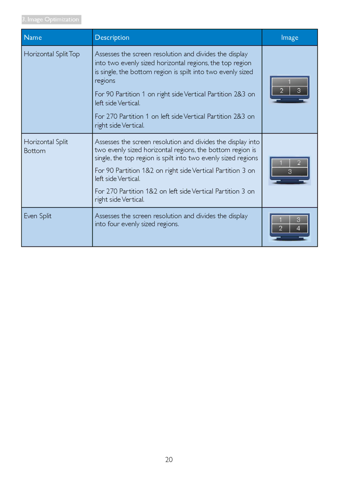 Philips 249C4Q user manual Horizontal Split Top, Regions, Left side Vertical, Right side Vertical Horizontal Split, Bottom 