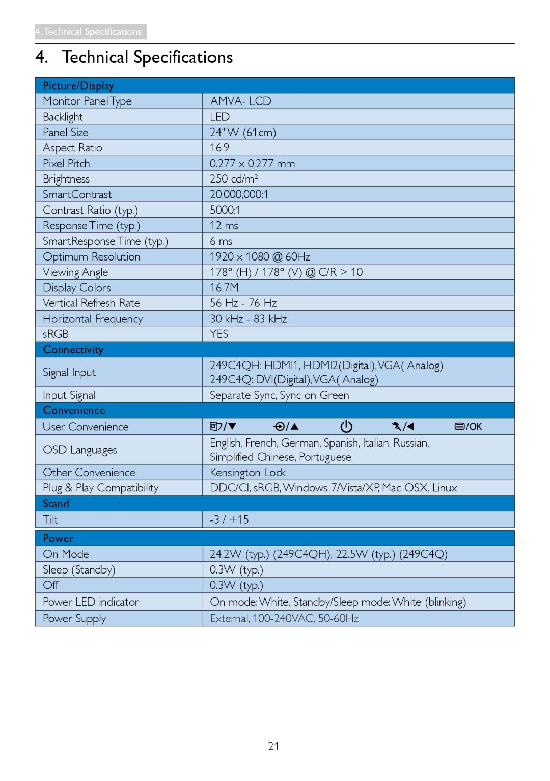 Philips 249C4Q user manual Technical Specifications, Amva- Lcd, Led, Yes 