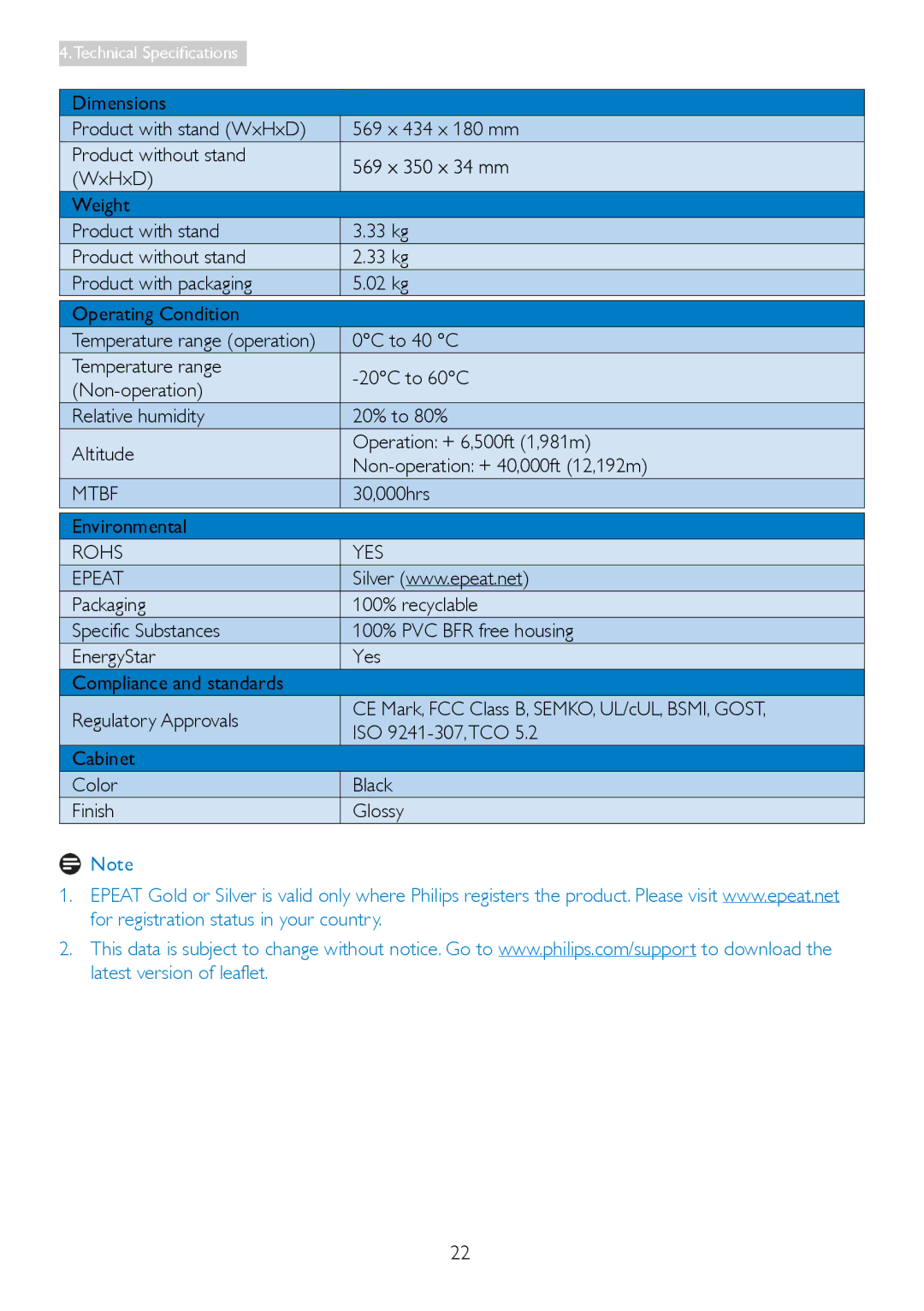 Philips 249C4Q user manual 0C to 40 C, Mtbf, 30,000hrs, Environmental, Rohs YES Epeat 