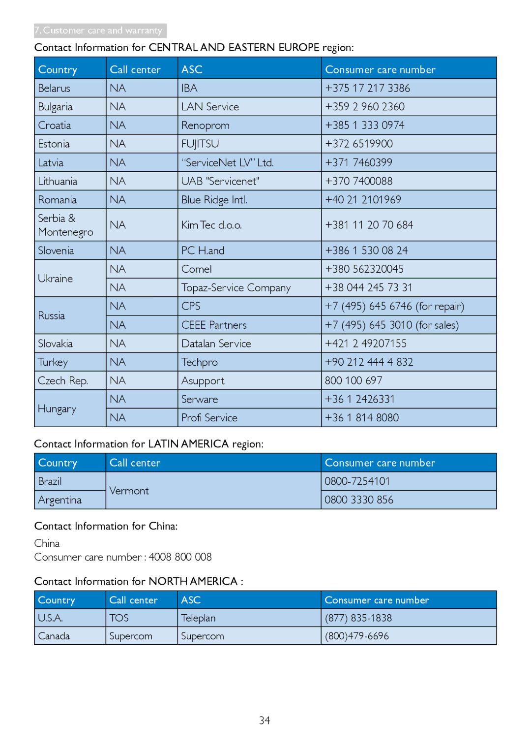 Philips 249C4Q user manual Iba, Fujitsu, Cps 