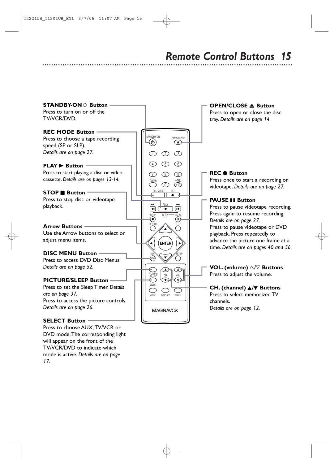 Philips 20MC4306, 24MC4306 quick start Remote Control Buttons 