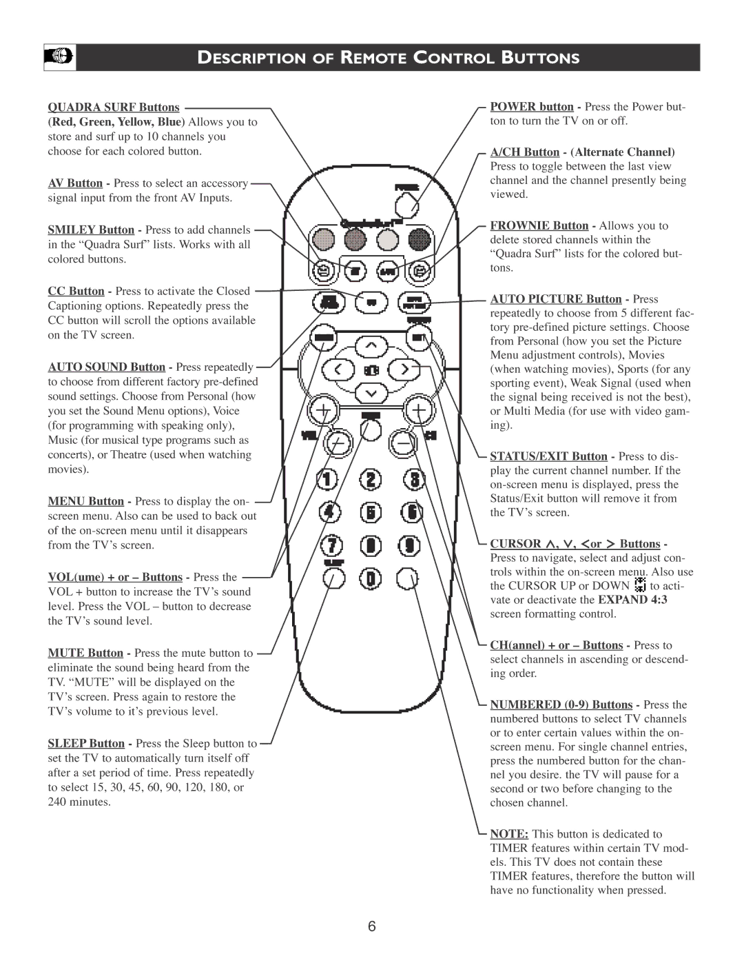 Philips 24PT6341/37 user manual 