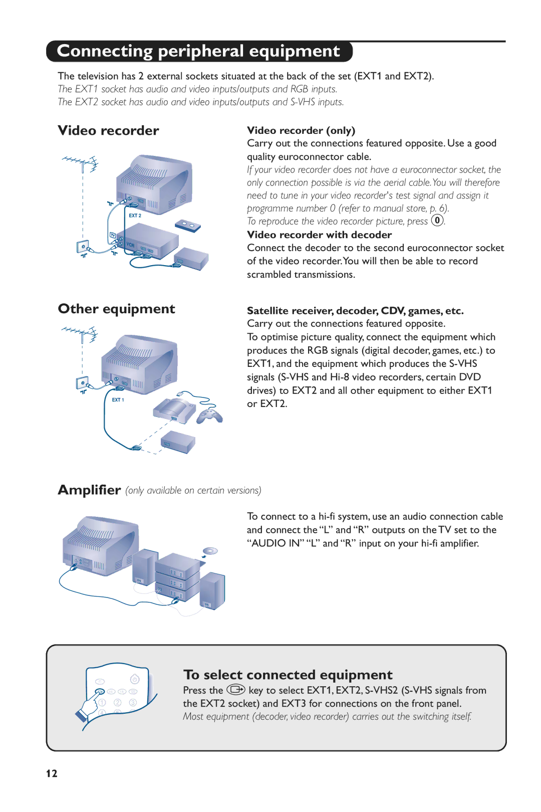 Philips 24PW6005/58 manual Connecting peripheral equipment, Video recorder, Other equipment, To select connected equipment 