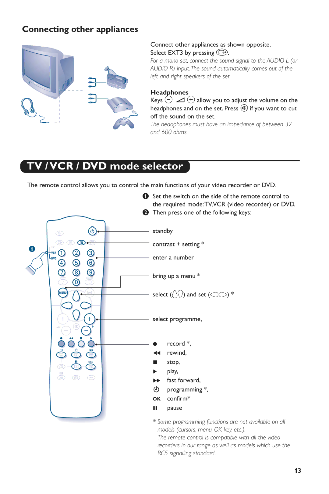 Philips 24PW6005/58 manual TV / VCR / DVD mode selector, Connecting other appliances, Headphones 