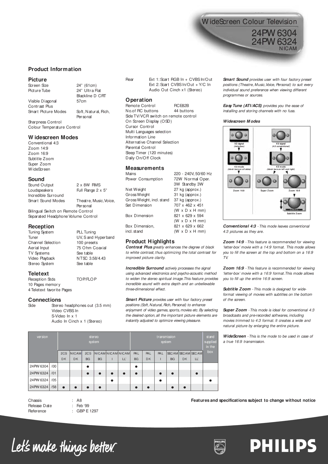 Philips 24PW6304 manual Product Information Picture, Operation, Reception, Teletext, Connections, Measurements 