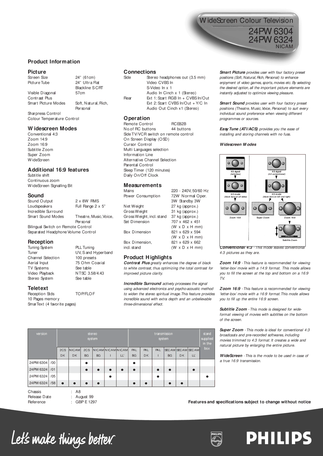 Philips 24PW6324 manual Teletext 