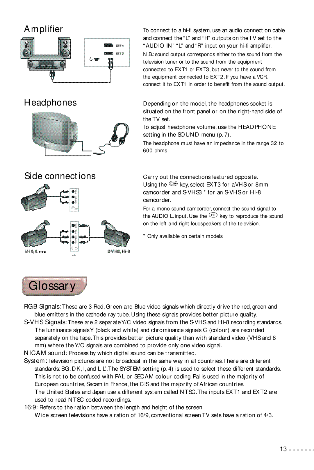 Philips 24PW6324/01R manual Glossary, Amplifier Headphones Side connections 