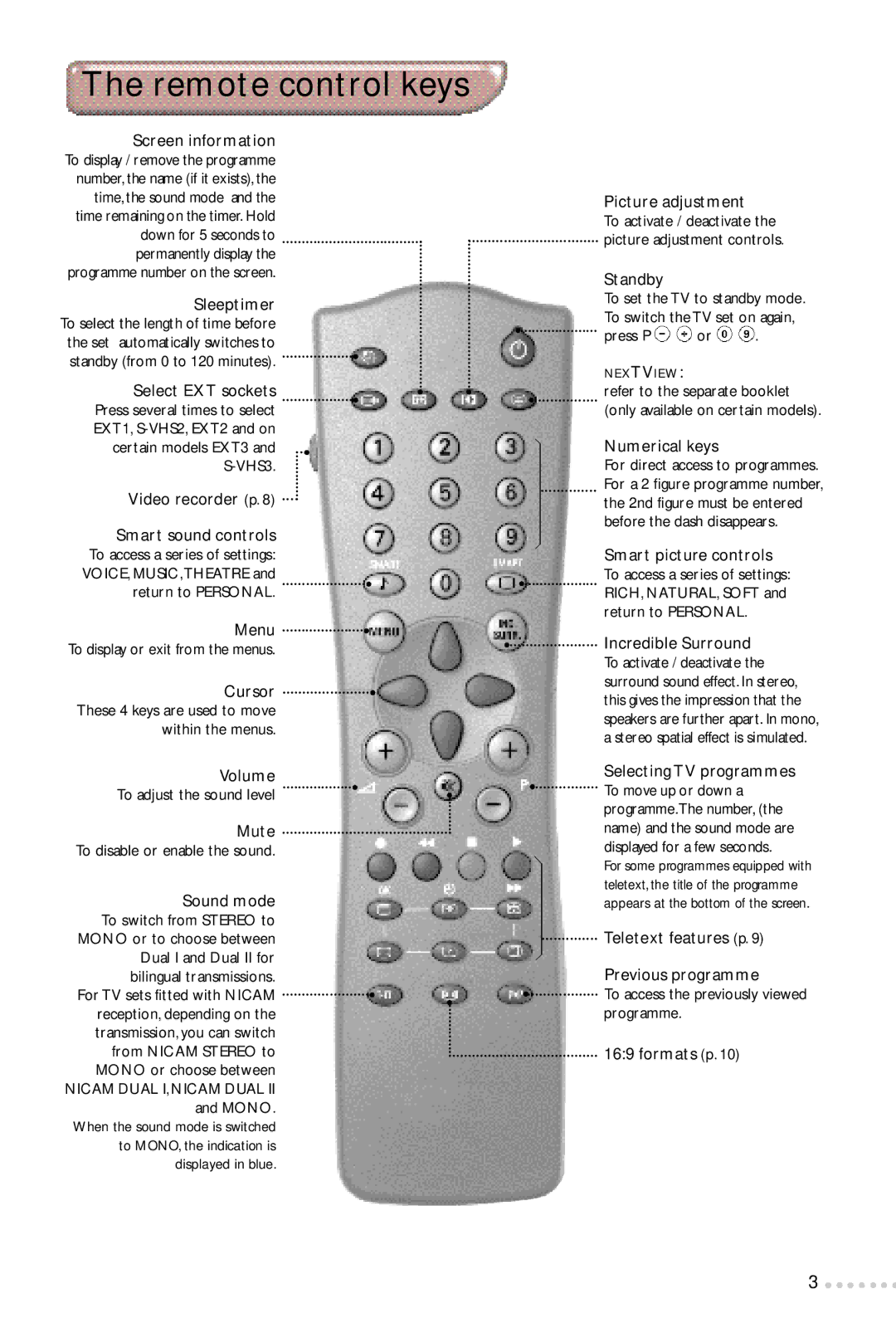 Philips 24PW6324/01R manual Remote control keys, Screen information 