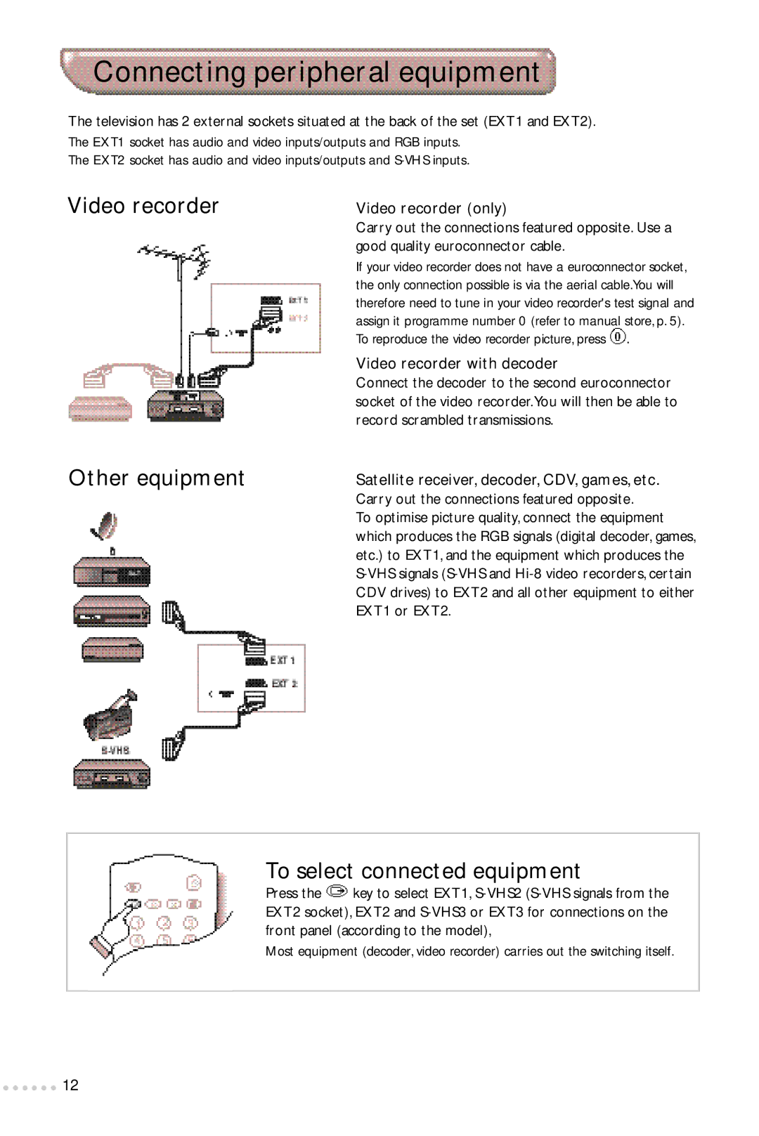 Philips 24PW6324/05R manual Connecting peripheral equipment, Video recorder Other equipment, To select connected equipment 